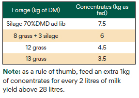 forage feed ratio