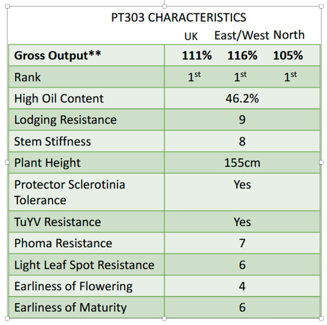 pt303 characteristics
